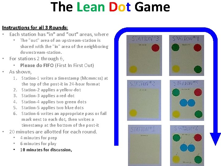 The Lean Dot Game Instructions for all 3 Rounds: • Each station has "in"