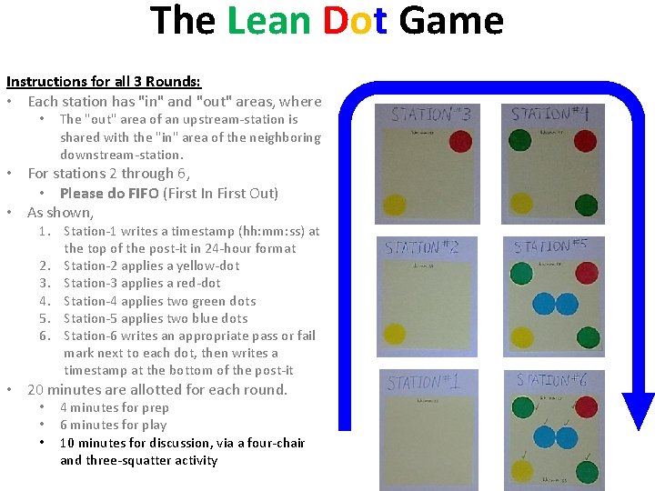 The Lean Dot Game Instructions for all 3 Rounds: • Each station has "in"