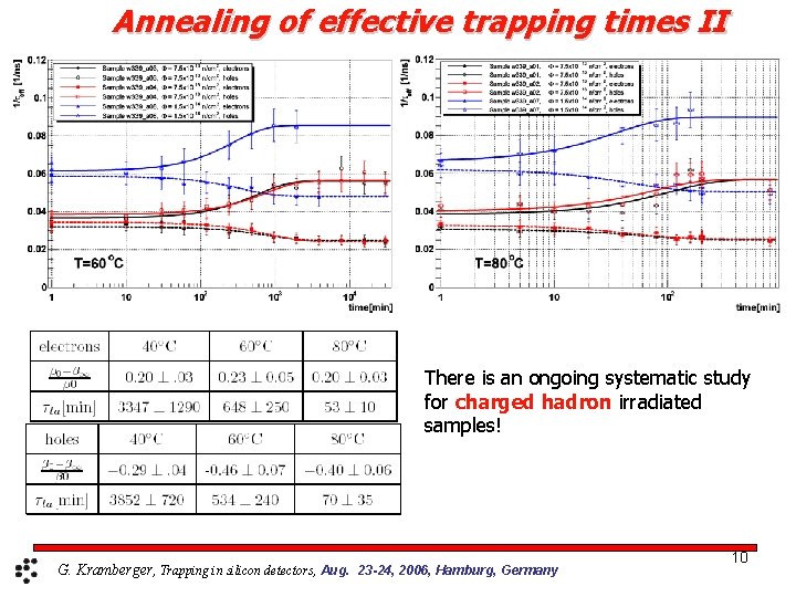 Annealing of effective trapping times II There is an ongoing systematic study for charged