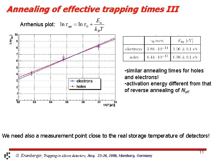 Annealing of effective trapping times III Arrhenius plot: • similar annealing times for holes