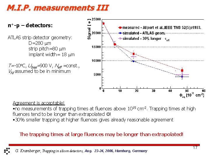 M. I. P. measurements III n+-p – detectors: ATLAS strip detector geometry: D=280 mm