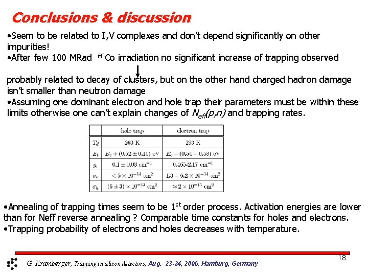 Conclusions & discussion • Seem to be related to I, V complexes and don’t