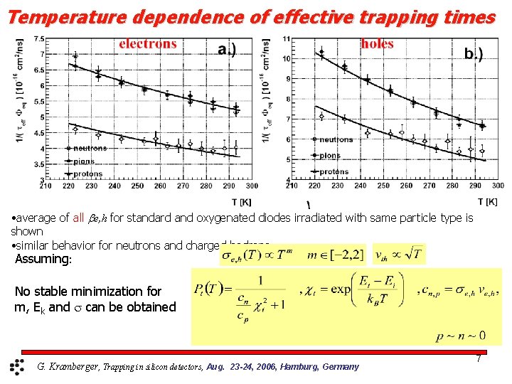 Temperature dependence of effective trapping times • average of all be, h for standard