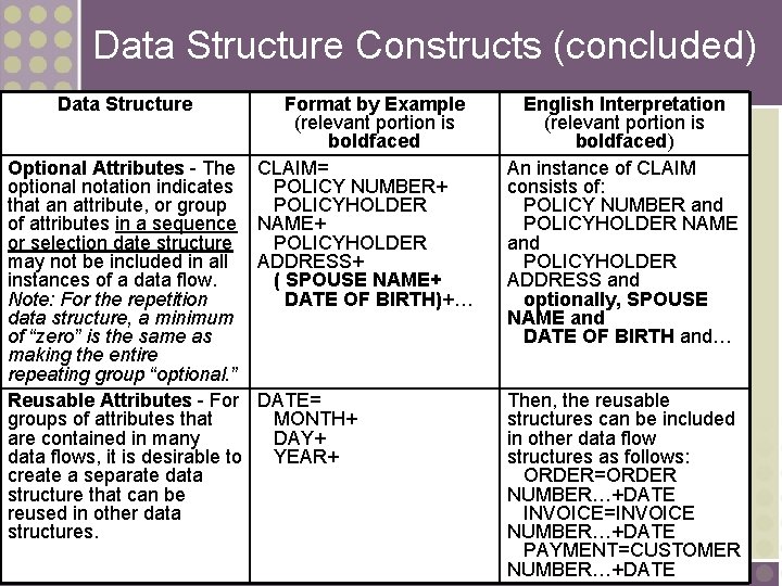 Data Structure Constructs (concluded) Data Structure Format by Example (relevant portion is boldfaced CLAIM=