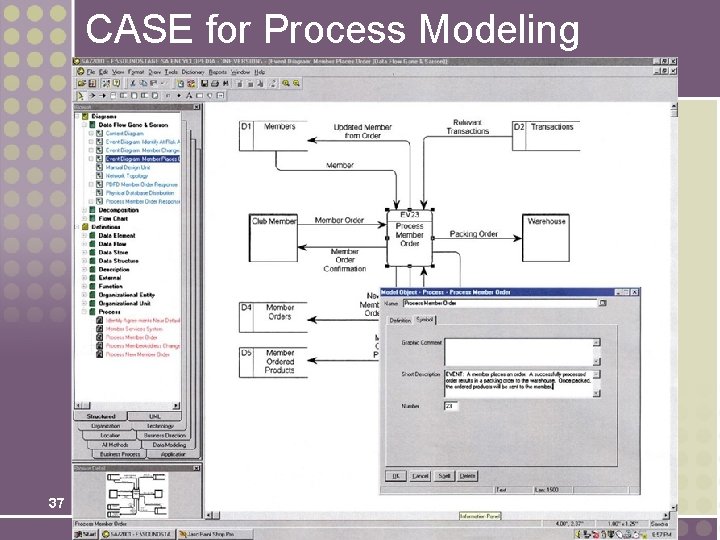 CASE for Process Modeling 37 