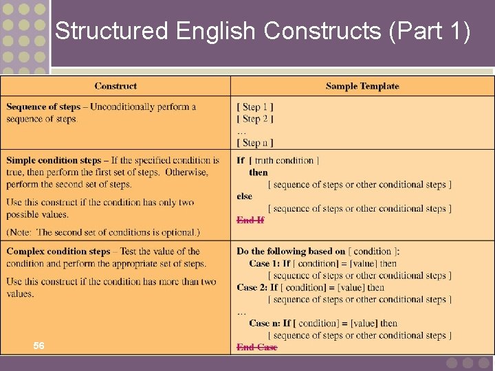 Structured English Constructs (Part 1) 56 