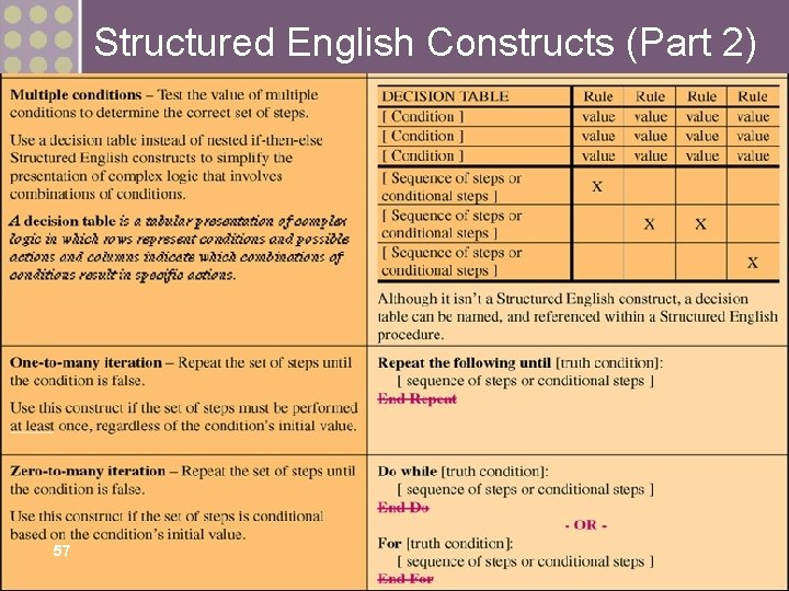 Structured English Constructs (Part 2) 57 