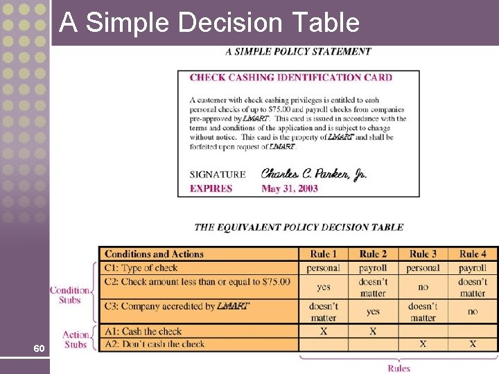 A Simple Decision Table 60 