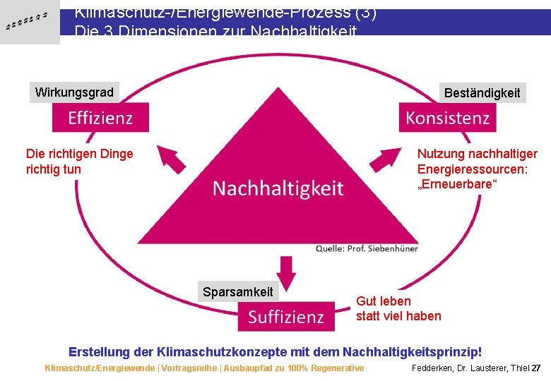 Klimaschutz-/Energiewende-Prozess (3) Die 3 Dimensionen zur Nachhaltigkeit Wirkungsgrad Beständigkeit Die richtigen Dinge richtig tun