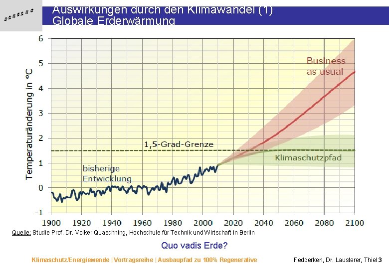 Auswirkungen durch den Klimawandel (1) Globale Erderwärmung Quelle: Studie Prof. Dr. Volker Quaschning, Hochschule