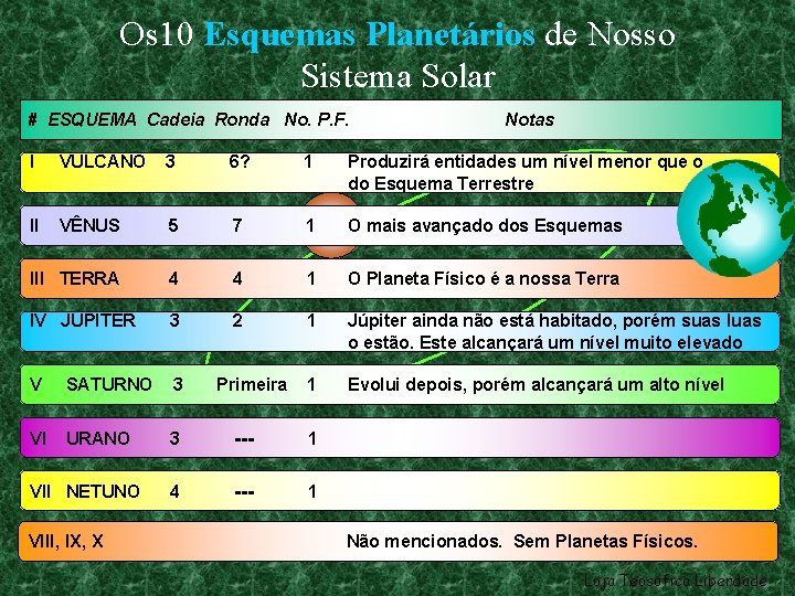 Os 10 Esquemas Planetários de Nosso Sistema Solar # ESQUEMA Cadeia Ronda No. P.