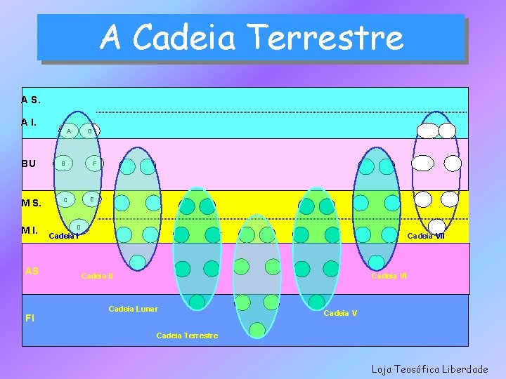 A Cadeia Terrestre A S. A I. BU M S. M I. AS FI