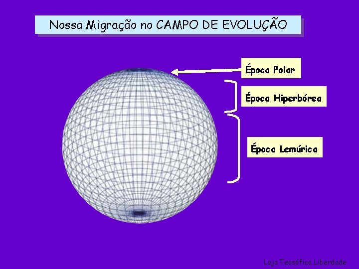 Nossa Migração no CAMPO DE EVOLUÇÃO Época Polar Época Hiperbórea Época Lemúrica Loja Teosófica