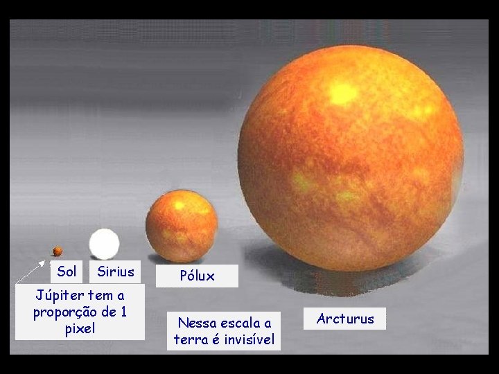 Sol Sirius Júpiter tem a proporção de 1 pixel Pólux Nessa escala a terra