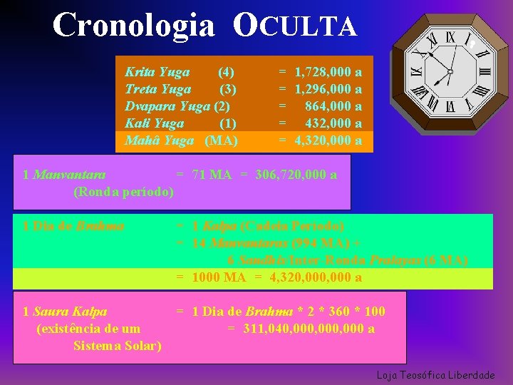 Cronologia OCULTA Krita Yuga (4) Treta Yuga (3) Dvapara Yuga (2) Kali Yuga (1)