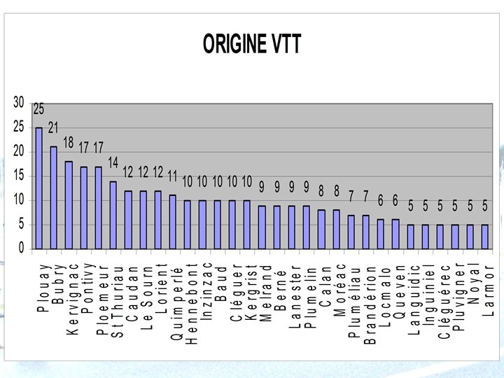 VTT 