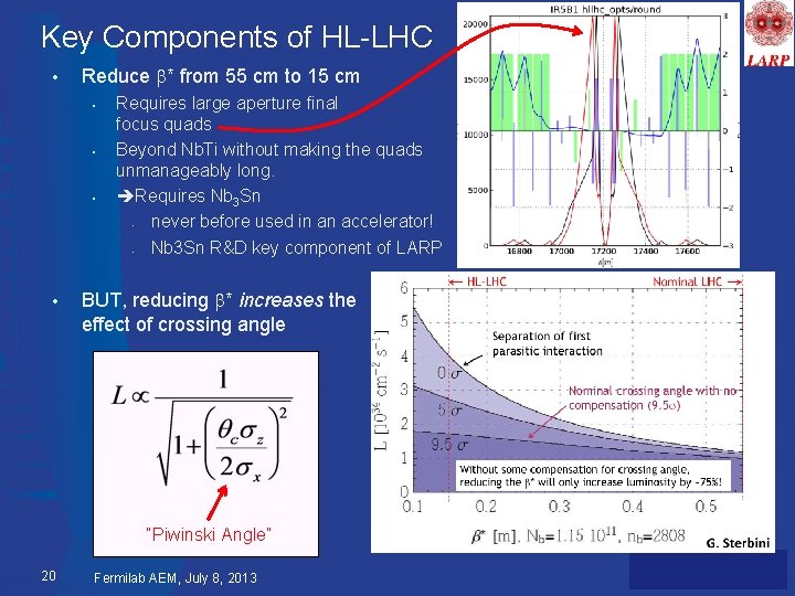 Key Components of HL-LHC • Reduce b* from 55 cm to 15 cm §