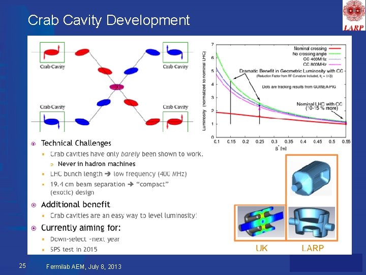 Crab Cavity Development 25 Fermilab AEM, July 8, 2013 