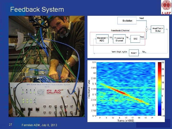 Feedback System 27 Fermilab AEM, July 8, 2013 