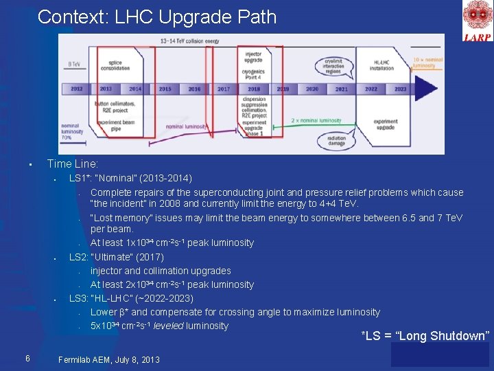 Context: LHC Upgrade Path • Time Line: § LS 1*: “Nominal” (2013 -2014) Complete