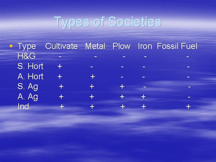 Types of Societies § Type Cultivate Metal Plow Iron Fossil Fuel H&G S. Hort