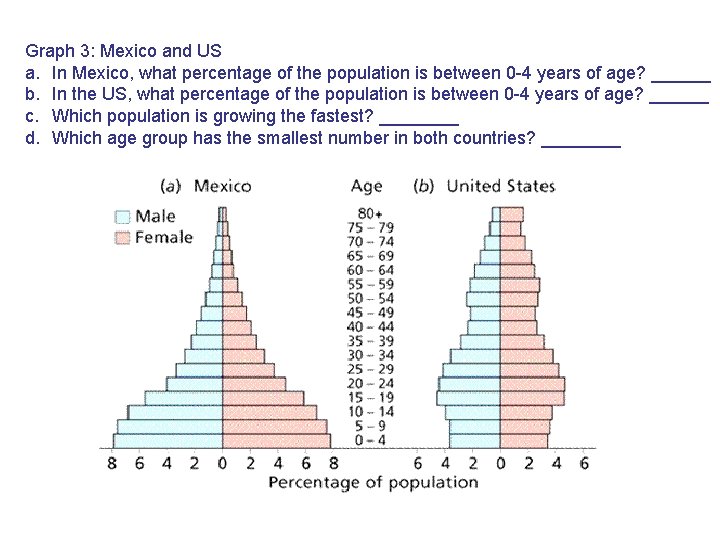 Graph 3: Mexico and US a. In Mexico, what percentage of the population is