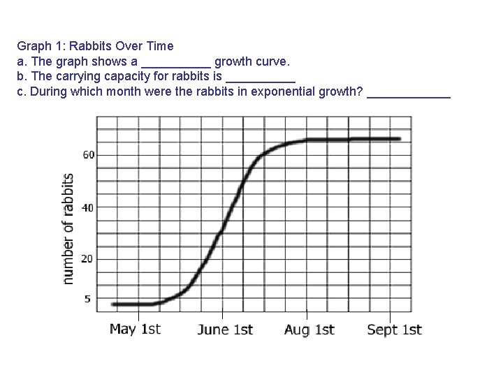 Graph 1: Rabbits Over Time a. The graph shows a _____ growth curve. b.