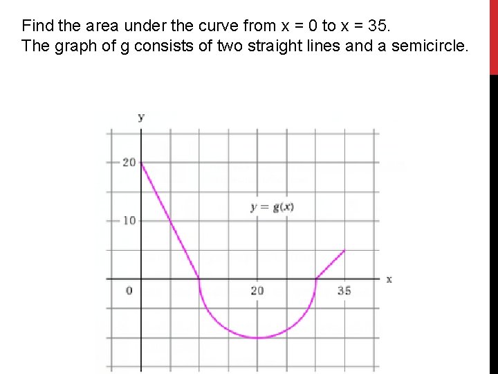 Find the area under the curve from x = 0 to x = 35.