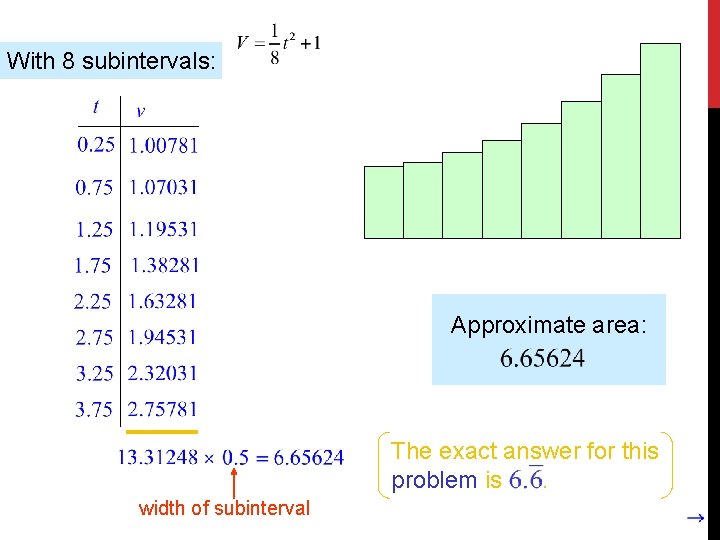 With 8 subintervals: Approximate area: The exact answer for this problem is. width of