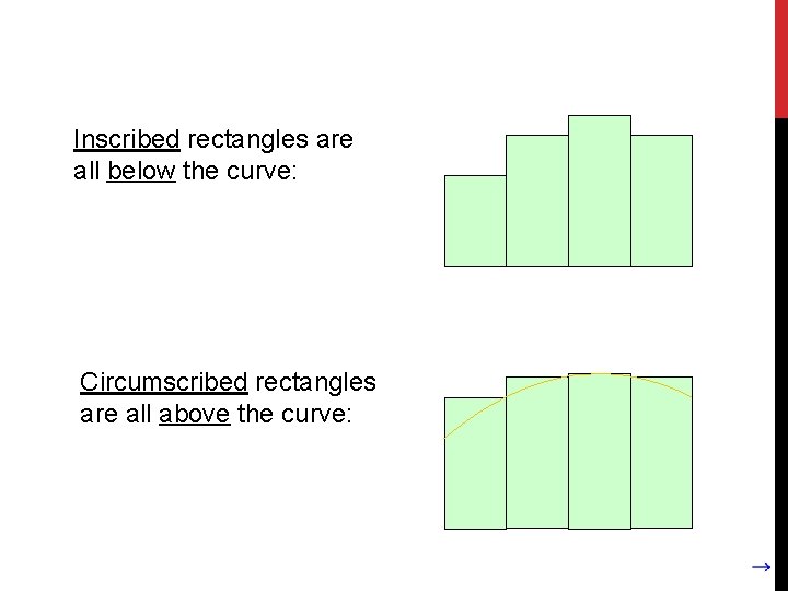 Inscribed rectangles are all below the curve: Circumscribed rectangles are all above the curve: