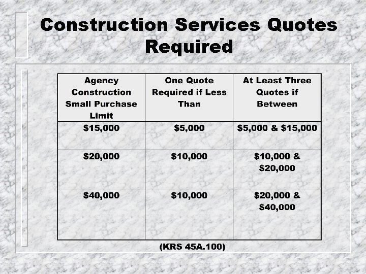 Construction Services Quotes Required 
