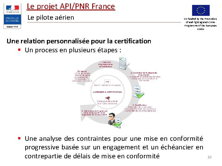 Le projet API/PNR France Le pilote aérien Mission PNR Co-funded by the Prevention of