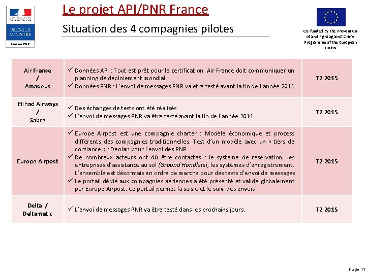 Le projet API/PNR France Situation des 4 compagnies pilotes Mission PNR Air France /