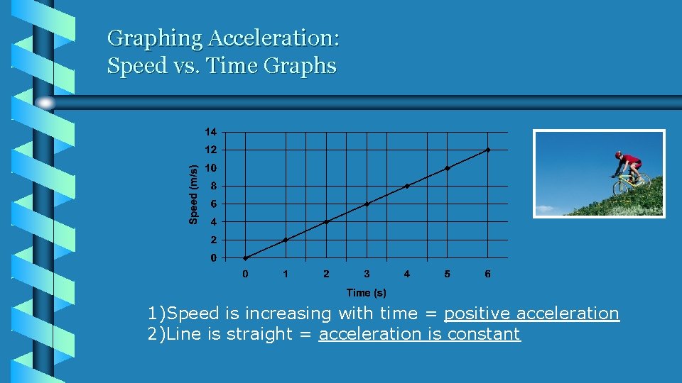 Graphing Acceleration: Speed vs. Time Graphs 1)Speed is increasing with time = positive acceleration