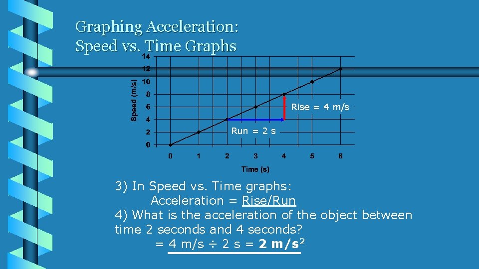 Graphing Acceleration: Speed vs. Time Graphs Rise = 4 m/s Run = 2 s Graphing Acceleration: Speed vs. Time Graphs Rise = 4 m/s Run = 2 s