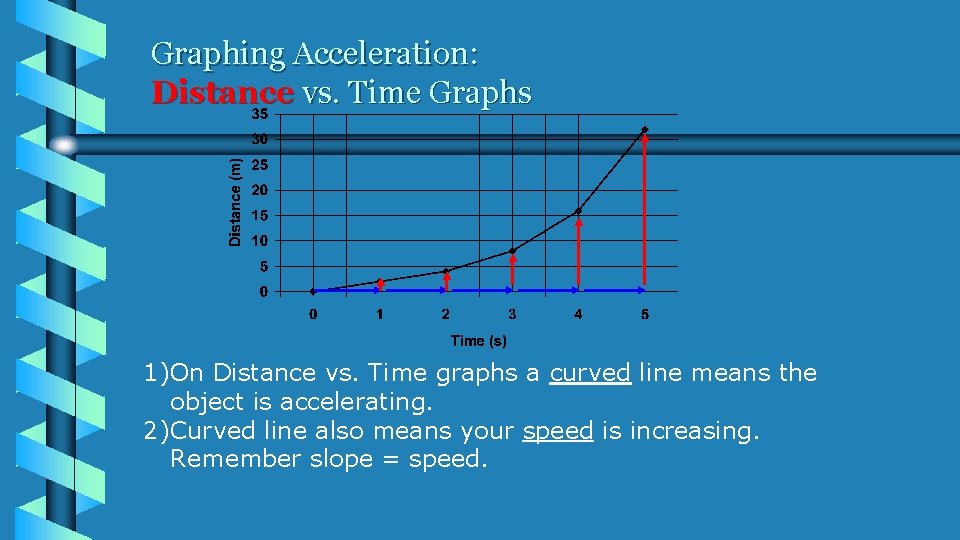 Graphing Acceleration: Distance vs. Time Graphs 1)On Distance vs. Time graphs a curved line