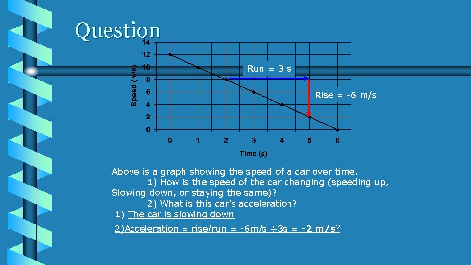 Question Run = 3 s Rise = -6 m/s Above is a graph showing