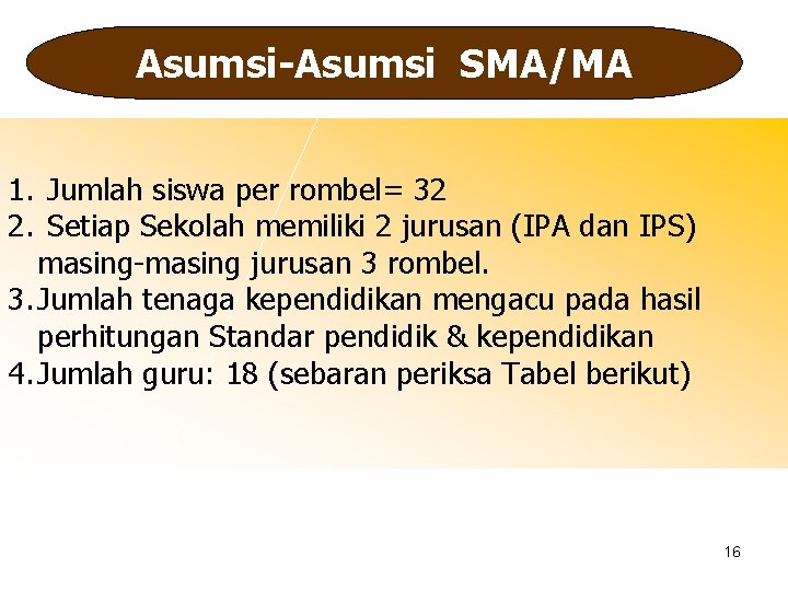 Asumsi-Asumsi SMA/MA 1. Jumlah siswa per rombel= 32 2. Setiap Sekolah memiliki 2 jurusan