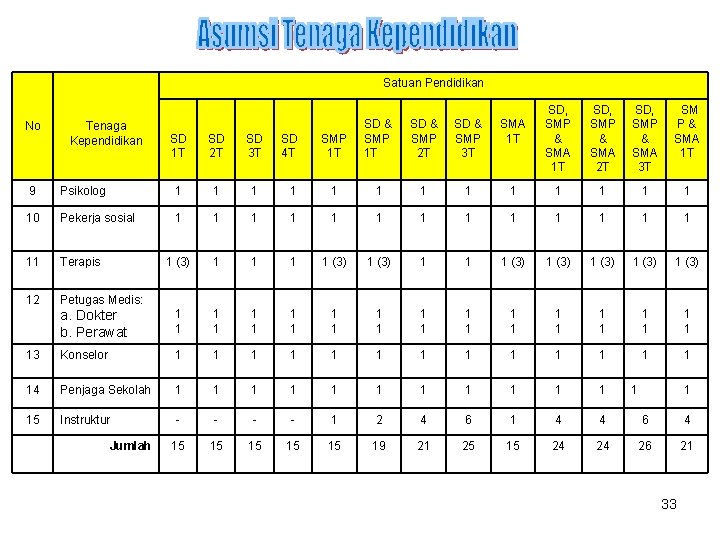 Satuan Pendidikan No Tenaga Kependidikan SD 1 T SD 2 T SD 3 T