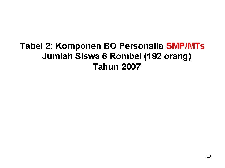 Tabel 2: Komponen BO Personalia SMP/MTs Jumlah Siswa 6 Rombel (192 orang) Tahun 2007