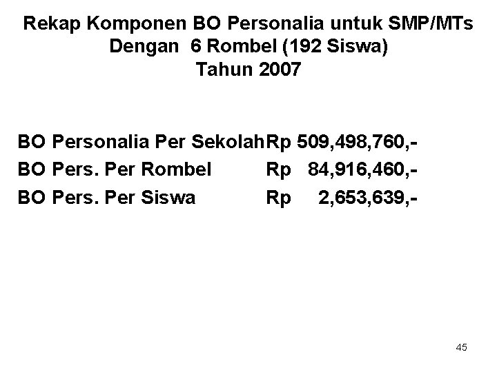 Rekap Komponen BO Personalia untuk SMP/MTs Dengan 6 Rombel (192 Siswa) Tahun 2007 BO