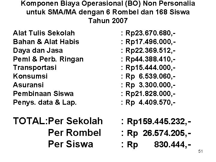 Komponen Biaya Operasional (BO) Non Personalia untuk SMA/MA dengan 6 Rombel dan 168 Siswa