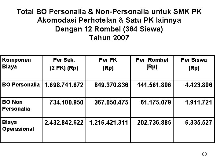 Total BO Personalia & Non-Personalia untuk SMK PK Akomodasi Perhotelan & Satu PK lainnya