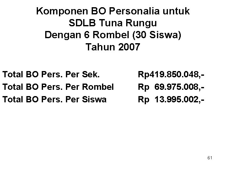 Komponen BO Personalia untuk SDLB Tuna Rungu Dengan 6 Rombel (30 Siswa) Tahun 2007