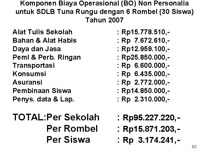 Komponen Biaya Operasional (BO) Non Personalia untuk SDLB Tuna Rungu dengan 6 Rombel (30