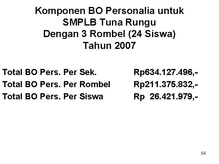 Komponen BO Personalia untuk SMPLB Tuna Rungu Dengan 3 Rombel (24 Siswa) Tahun 2007