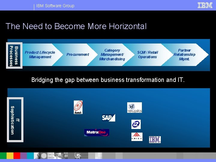 IBM Software Group The Need to Become More Horizontal Business Processes Product Lifecycle Management