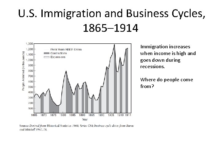 U. S. Immigration and Business Cycles, 1865– 1914 Immigration increases when income is high