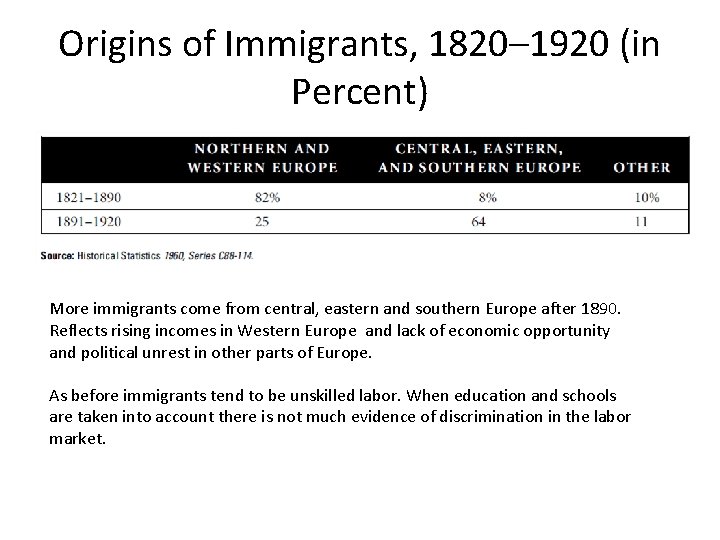 Origins of Immigrants, 1820– 1920 (in Percent) More immigrants come from central, eastern and