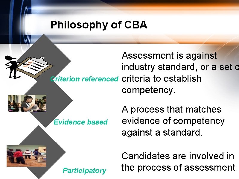 Philosophy of CBA Criterion referenced Evidence based Participatory Assessment is against industry standard, or